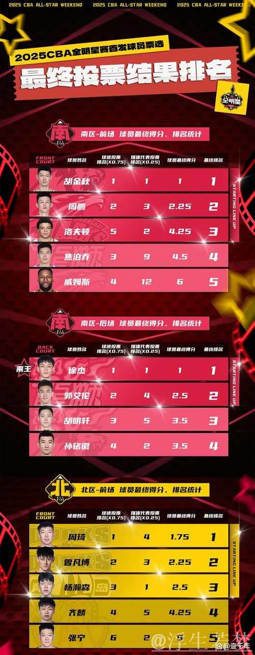 CBA新季启航：赛制阵容焕然一新