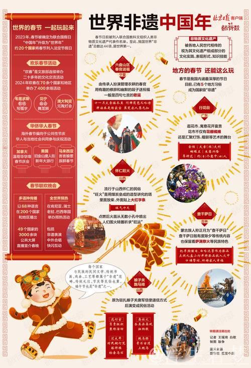 首个“非遗版”春节临近——市场充裕，节庆消费火热