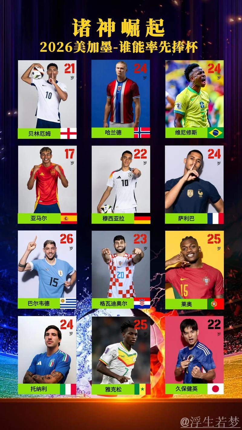 2026年世界杯十大焦点事件