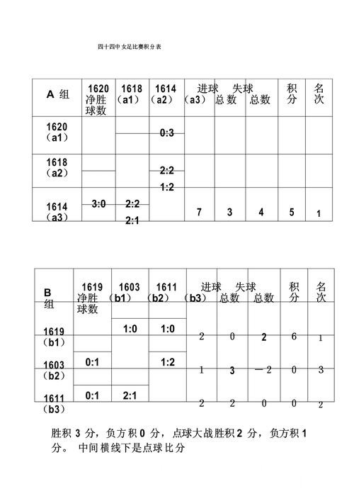 2026世界杯比分预测新手指南,数据筛选和阵容变化整理 2026世界杯比分预测新手指南,数据筛选和阵容变化整理